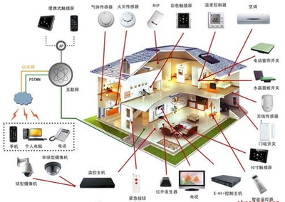智能网络设备 全屏显示课程章节的技术实现与应用展望