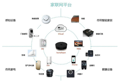 六成智能家居变鸡肋，家联国际智慧家庭完美救赎智能网络设备