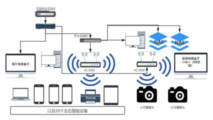 AiMesh预组网，大屋子也能信号满格 华硕灵耀路由AC3000智能网络设备深度体验