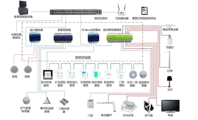 智能客控系统与智能网络设备 构建未来智慧生活新生态