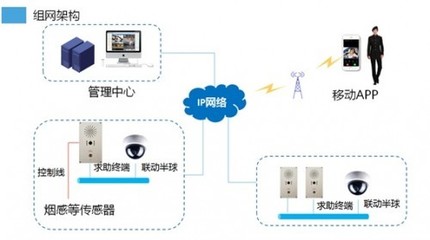 笛虎科技智能无人超市项目 一键求助设备与智能网络设备的协同赋能