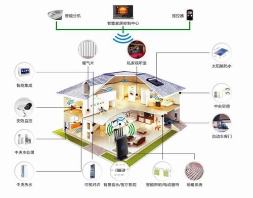 智慧流无界 极速通讯加持生活，JCG JHR-N936R如何重塑居家网络体验？