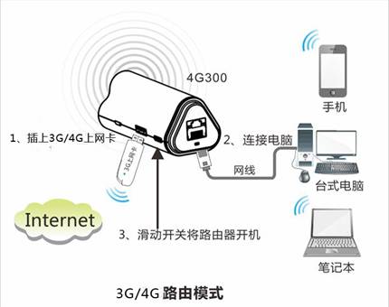 带上一台可充电的腾达4G无线路由回家过年，让团圆在高速网络中更温馨