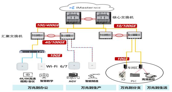 中国联通携手华为,高品质万兆全光工业园区场景化方案首次亮相宁波智博会